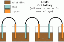 Earth Battery Crop Acceleration